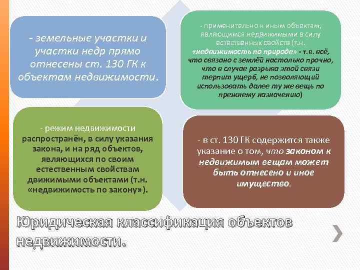 - земельные участки и участки недр прямо отнесены ст. 130 ГК к объектам недвижимости.
