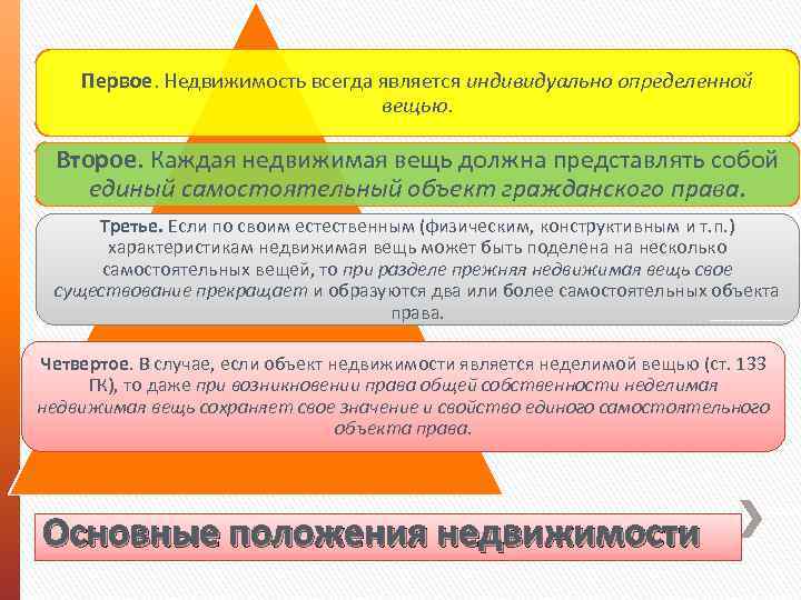 Первое. Недвижимость всегда является индивидуально определенной вещью. Второе. Каждая недвижимая вещь должна представлять собой