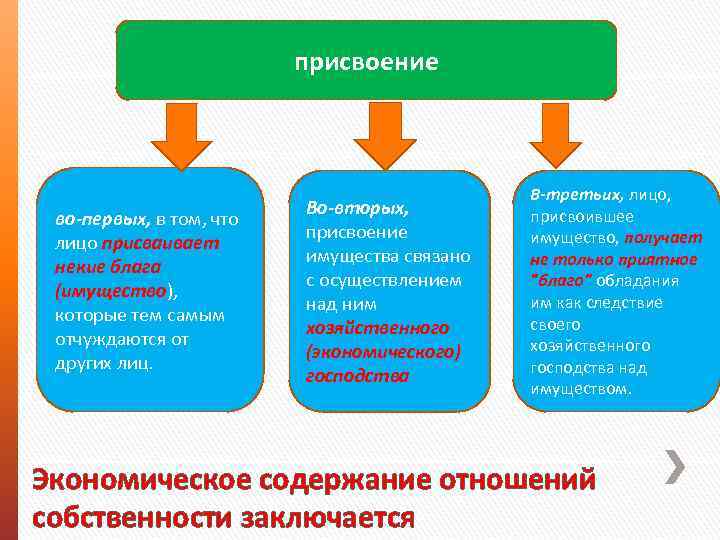 присвоение во-первых, в том, что лицо присваивает некие блага (имущество), которые тем самым отчуждаются