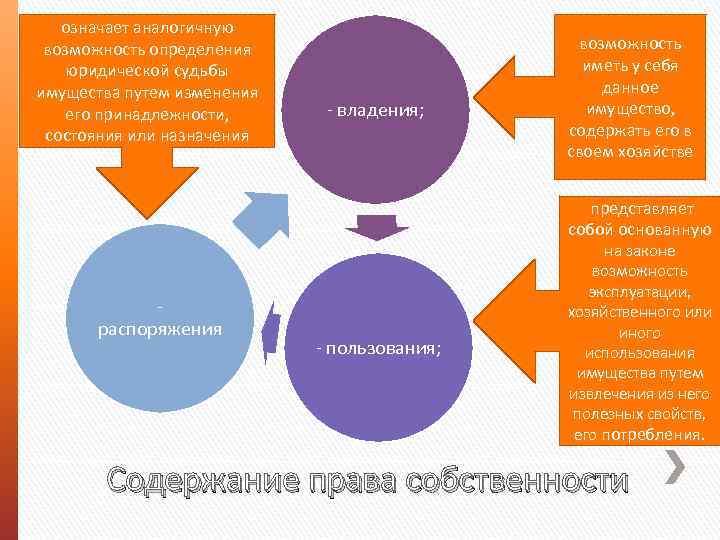 означает аналогичную возможность определения юридической судьбы имущества путем изменения его принадлежности, состояния или назначения