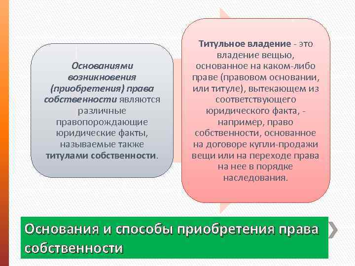 Основаниями возникновения (приобретения) права собственности являются различные правопорождающие юридические факты, называемые также титулами собственности.