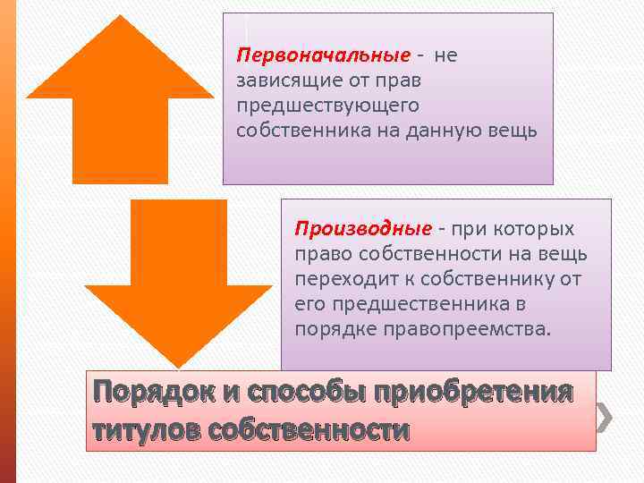 Первоначальные - не зависящие от прав предшествующего собственника на данную вещь Производные - при