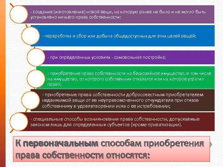 - создание (изготовление) новой вещи, на которую ранее не было и не могло быть