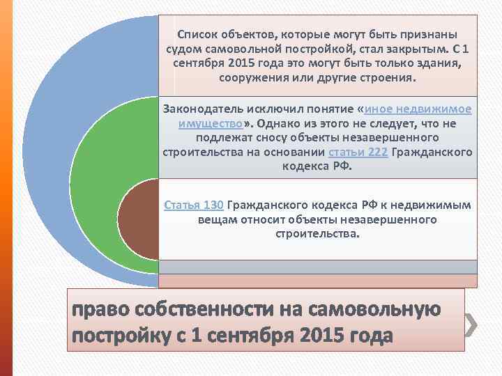 Список объектов, которые могут быть признаны судом самовольной постройкой, стал закрытым. С 1 сентября