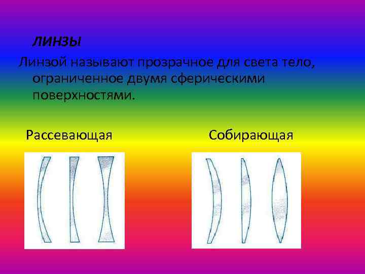 ЛИНЗЫ Линзой называют прозрачное для света тело, ограниченное двумя сферическими поверхностями. Рассевающая Собирающая 