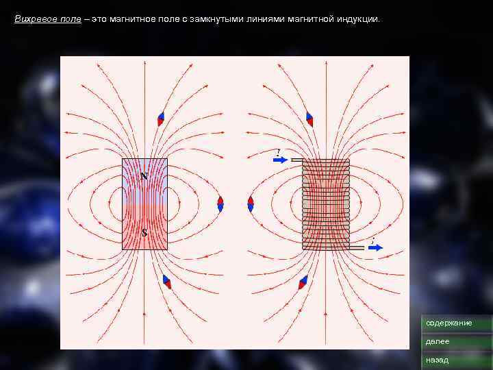 Вихревое поле – это магнитное поле с замкнутыми линиями магнитной индукции. содержание далее назад