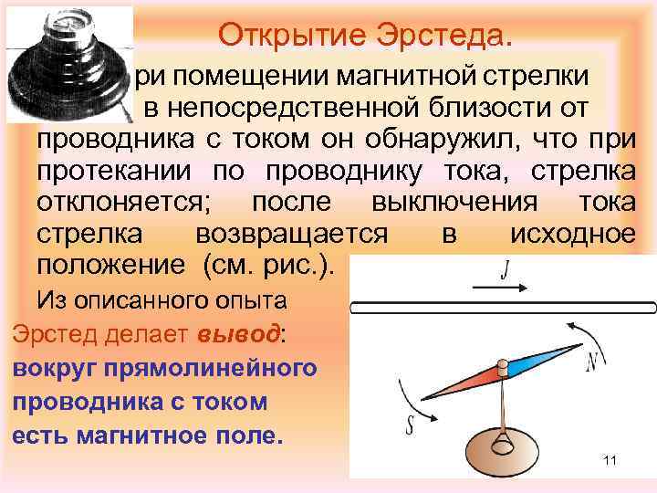 Открытие Эрстеда. При помещении магнитной стрелки в непосредственной близости от проводника с током он