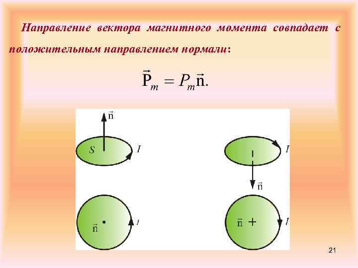 Направление вектора магнитного момента совпадает с положительным направлением нормали: 21 