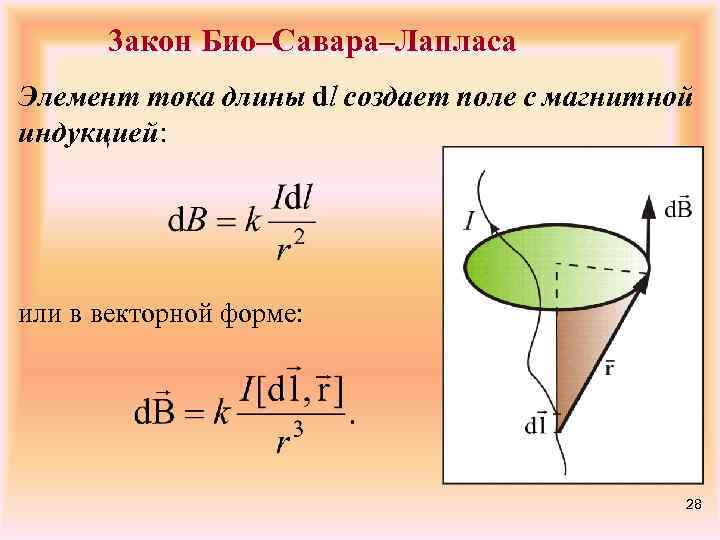 3 акон Био–Савара–Лапласа Элемент тока длины dl создает поле с магнитной индукцией: или в