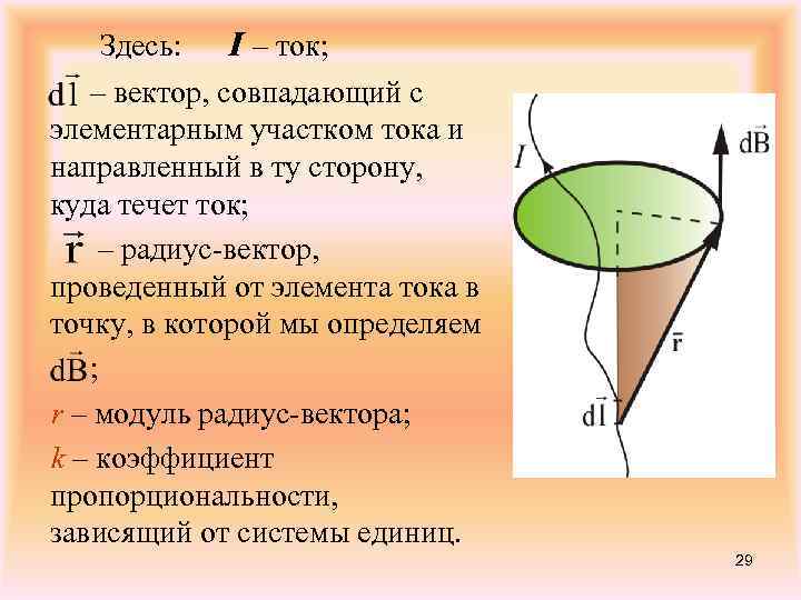 Здесь: I – ток; – вектор, совпадающий с элементарным участком тока и направленный в