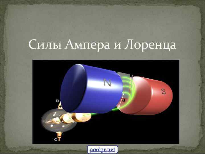 Силы Ампера и Лоренца 900 igr. net 