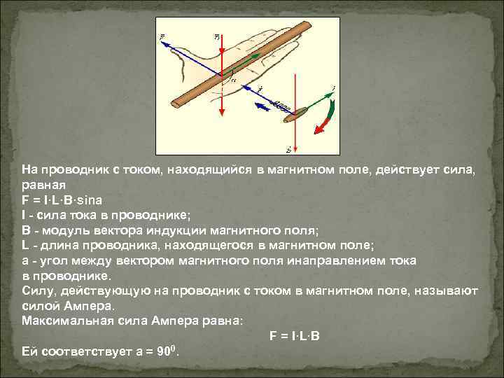 Сила действующая на ток в магнитном поле