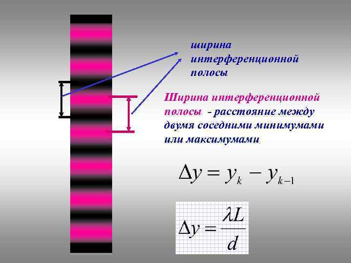 ширина интерференционной полосы Ширина интерференционной полосы - расстояние между двумя соседними минимумами или максимумами