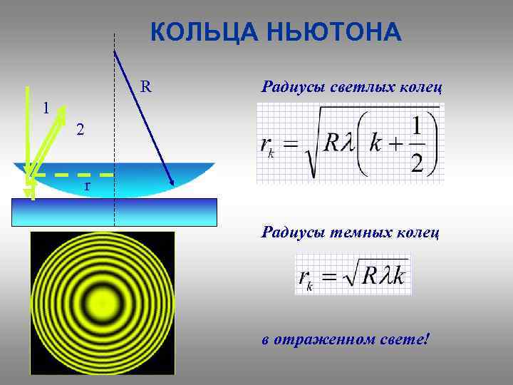 КОЛЬЦА НЬЮТОНА R Радиусы светлых колец 1 2 r Радиусы темных колец в отраженном
