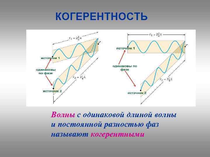 Фазой называют