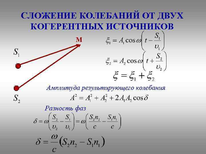СЛОЖЕНИЕ КОЛЕБАНИЙ ОТ ДВУХ КОГЕРЕНТНЫХ ИСТОЧНИКОВ M Амплитуда результирующего колебания Разность фаз 