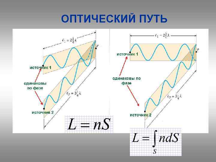 ОПТИЧЕСКИЙ ПУТЬ 