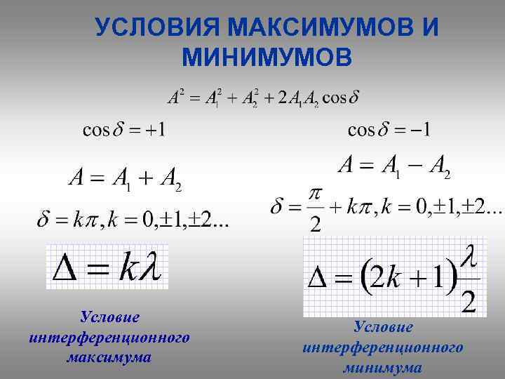 Условие минимума интерференционной картины