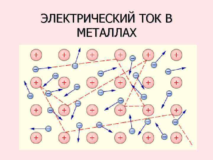  ЭЛЕКТРИЧЕСКИЙ ТОК В МЕТАЛЛАХ 