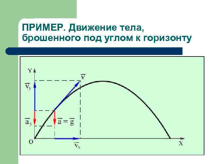 ПРИМЕР. Движение тела, брошенного под углом к горизонту 