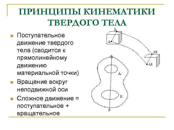 ПРИНЦИПЫ КИНЕМАТИКИ ТВЕРДОГО ТЕЛА n n n Поступательное движение твердого тела (сводится к прямолинейному
