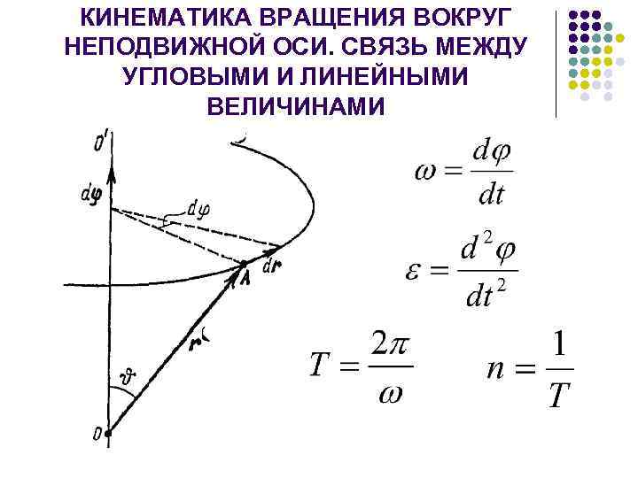 КИНЕМАТИКА ВРАЩЕНИЯ ВОКРУГ НЕПОДВИЖНОЙ ОСИ. СВЯЗЬ МЕЖДУ УГЛОВЫМИ И ЛИНЕЙНЫМИ ВЕЛИЧИНАМИ 