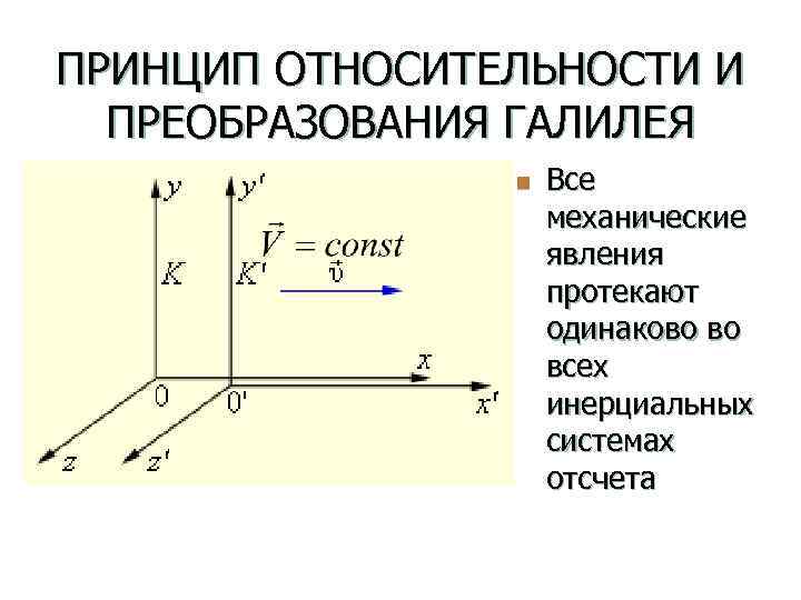 ПРИНЦИП ОТНОСИТЕЛЬНОСТИ И ПРЕОБРАЗОВАНИЯ ГАЛИЛЕЯ n x = x' + υt, y = y',