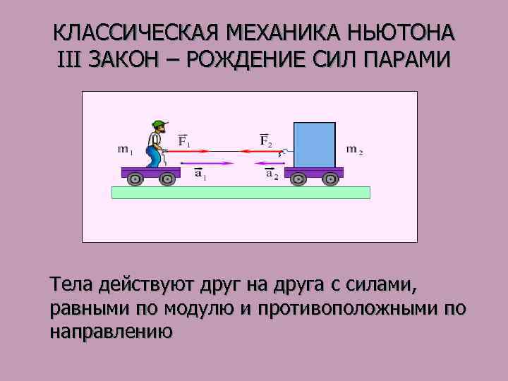КЛАССИЧЕСКАЯ МЕХАНИКА НЬЮТОНА III ЗАКОН – РОЖДЕНИЕ СИЛ ПАРАМИ Тела действуют друг на друга