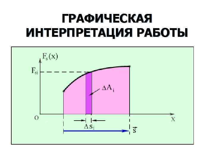 ГРАФИЧЕСКАЯ ИНТЕРПРЕТАЦИЯ РАБОТЫ 