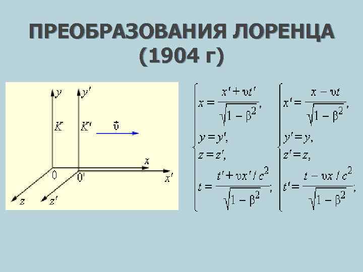 ПРЕОБРАЗОВАНИЯ ЛОРЕНЦА (1904 г) 