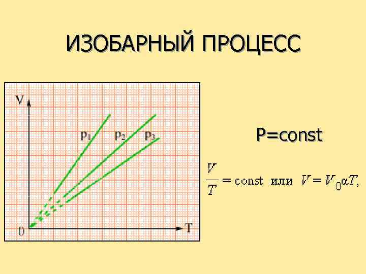ИЗОБАРНЫЙ ПРОЦЕСС P=const 