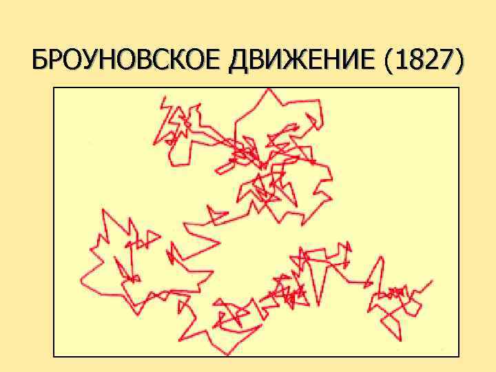 БРОУНОВСКОЕ ДВИЖЕНИЕ (1827) 