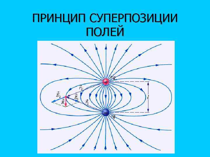 ПРИНЦИП СУПЕРПОЗИЦИИ ПОЛЕЙ 