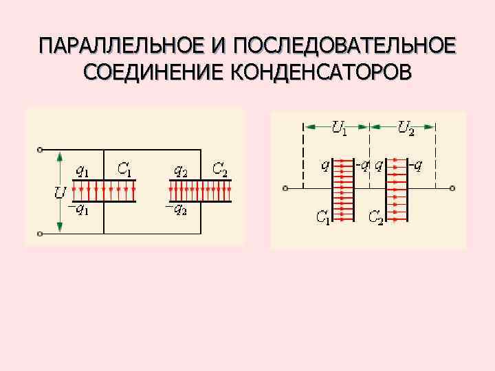  ПАРАЛЛЕЛЬНОЕ И ПОСЛЕДОВАТЕЛЬНОЕ СОЕДИНЕНИЕ КОНДЕНСАТОРОВ 