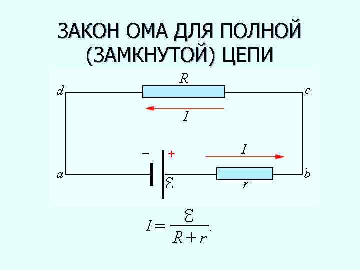ЗАКОН ОМА ДЛЯ ПОЛНОЙ (ЗАМКНУТОЙ) ЦЕПИ 