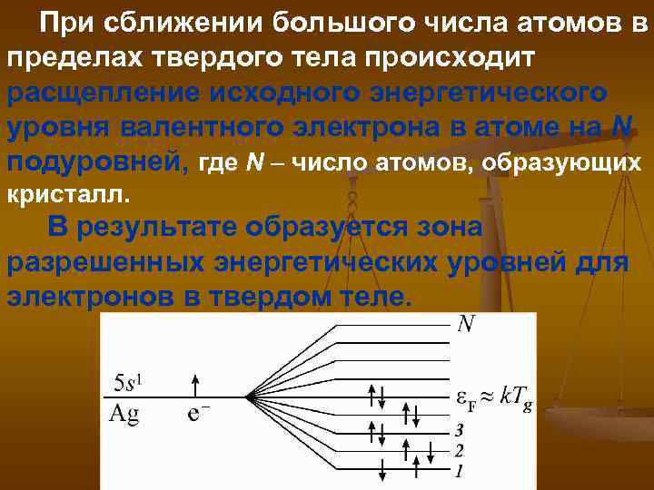  При сближении большого числа атомов в пределах твердого тела происходит расщепление исходного энергетического