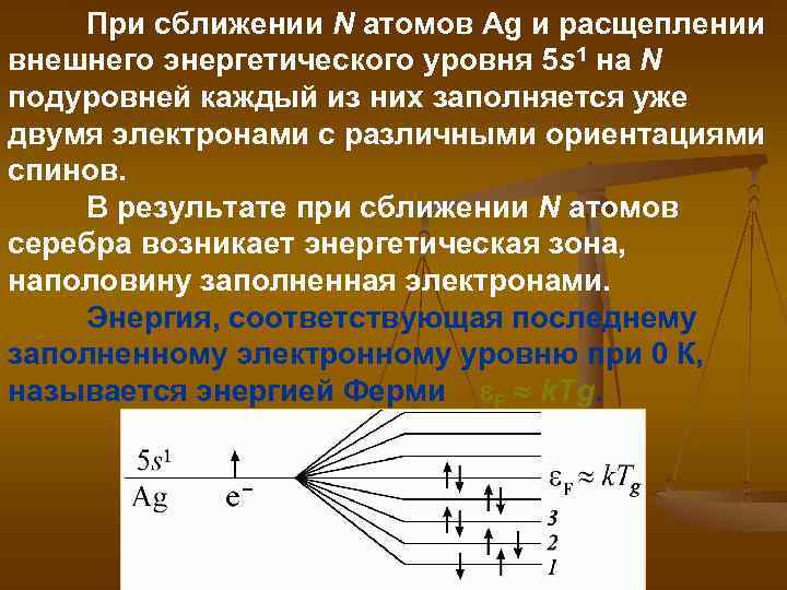 При сближении N атомов Ag и расщеплении внешнего энергетического уровня 5 s 1 на