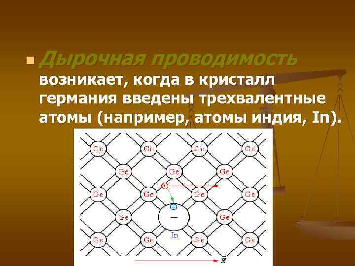 n Дырочная проводимость возникает, когда в кристалл германия введены трехвалентные атомы (например, атомы индия,