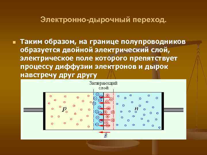 Электронно-дырочный переход. n Таким образом, на границе полупроводников образуется двойной электрический слой, электрическое поле