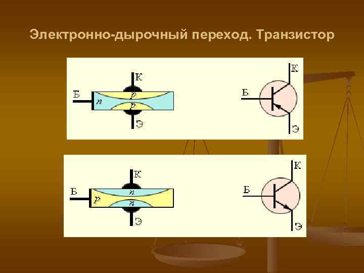 Электронно-дырочный переход. Транзистор 