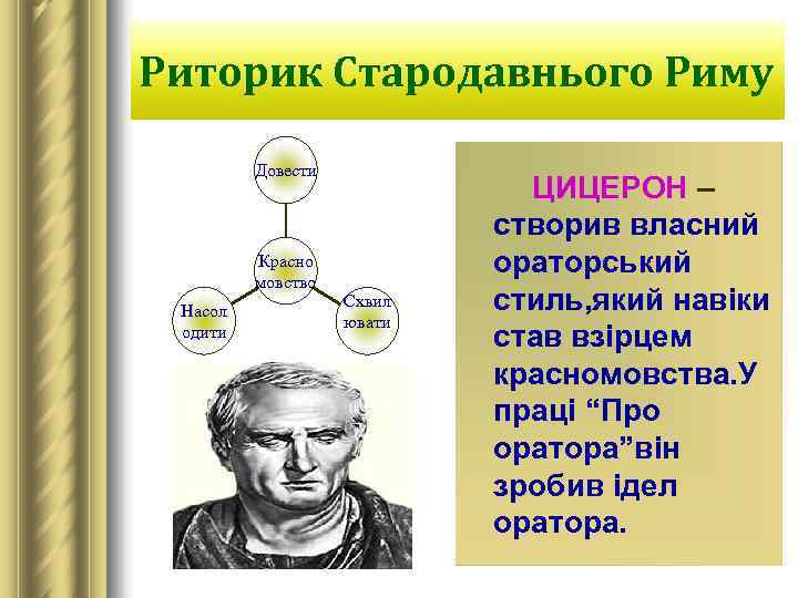 Риторик Стародавнього Риму Довести Красно мовство Насол одити Схвил ювати ЦИЦЕРОН – створив власний