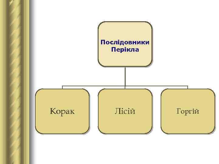 Послідовники Перікла Корак Лісій Горгій 