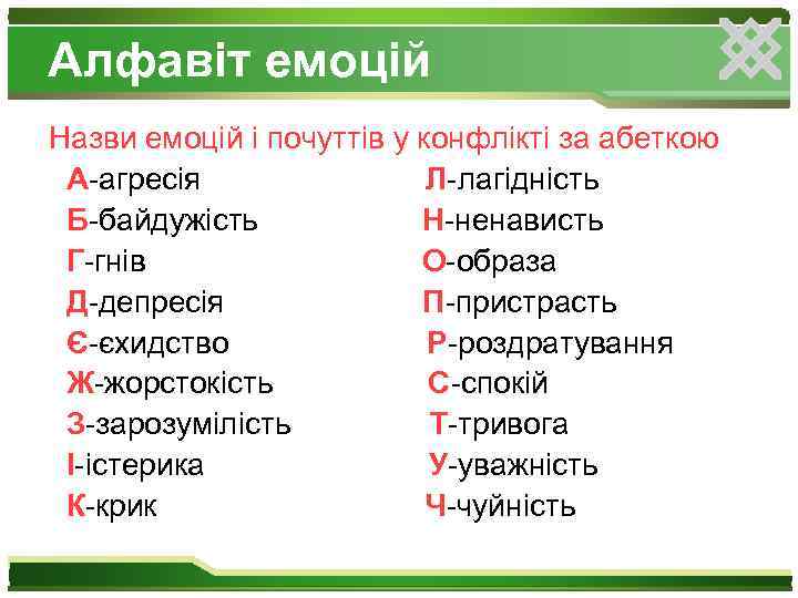 Алфавіт емоцій Назви емоцій і почуттів у конфлікті за абеткою А-агресія Л-лагідність Б-байдужість Н-ненависть