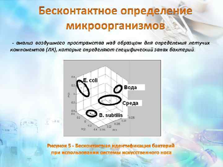 - анализ воздушного пространства над образцом для определения летучих компонентов (ЛК), которые определяют специфический