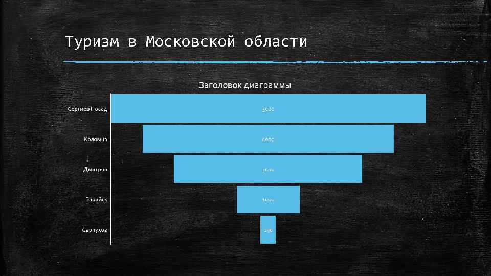 Туризм в Московской области 
