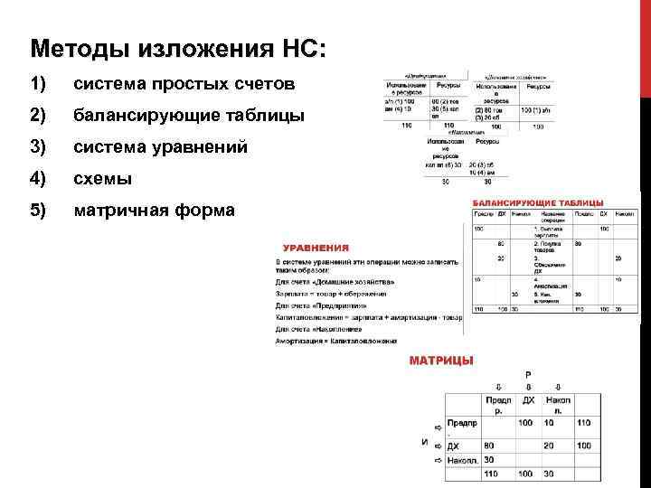 Методы изложения НС: 1) система простых счетов 2) балансирующие таблицы 3) система уравнений 4)