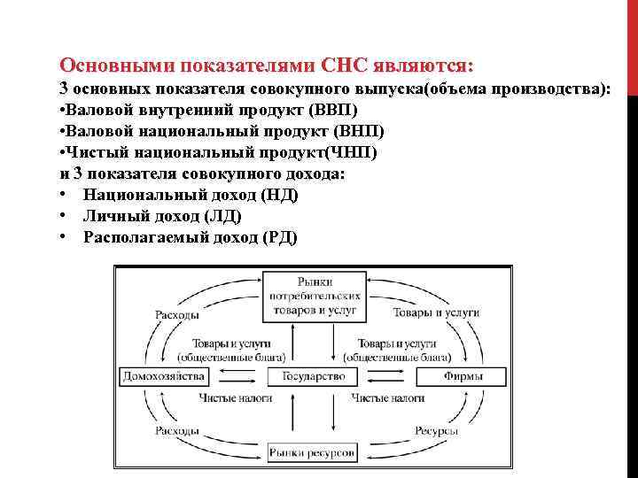 Показатели снс презентация