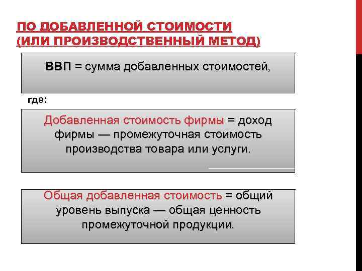 ПО ДОБАВЛЕННОЙ СТОИМОСТИ (ИЛИ ПРОИЗВОДСТВЕННЫЙ МЕТОД) ВВП = сумма добавленных стоимостей, где: Добавленная стоимость