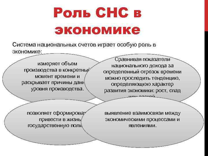 Показатели снс презентация