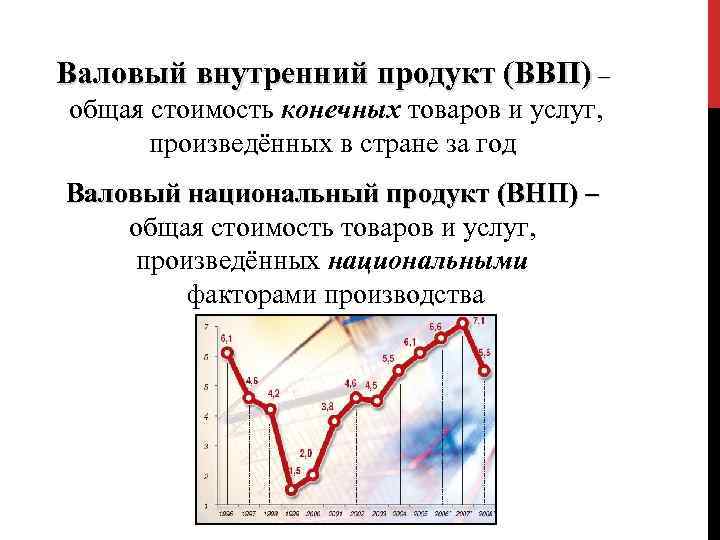 Валовый внутренний продукт (ВВП) – общая стоимость конечных товаров и услуг, произведённых в стране